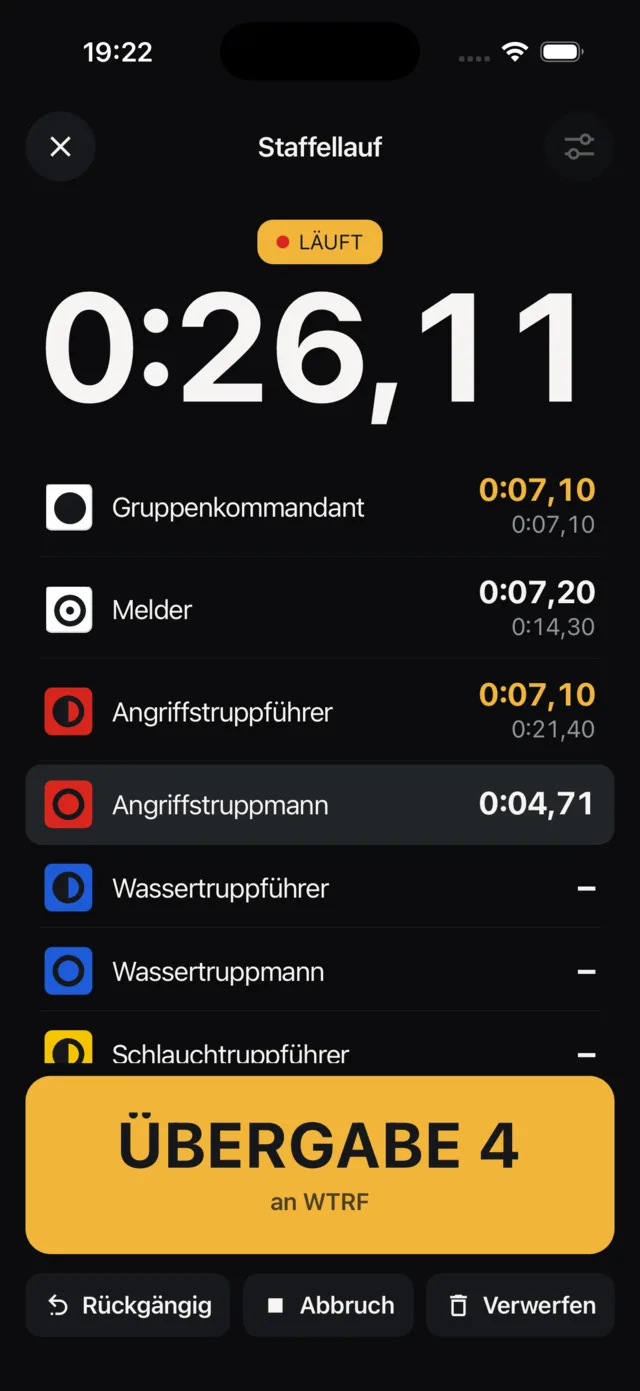 Staffellauf-Stoppuhr in Bewerbstrainer: Gesamtzeit läuft, Zeit je Läufer mit taktischem Zeichen, Knopf „Übergabe 4 an WTRF“